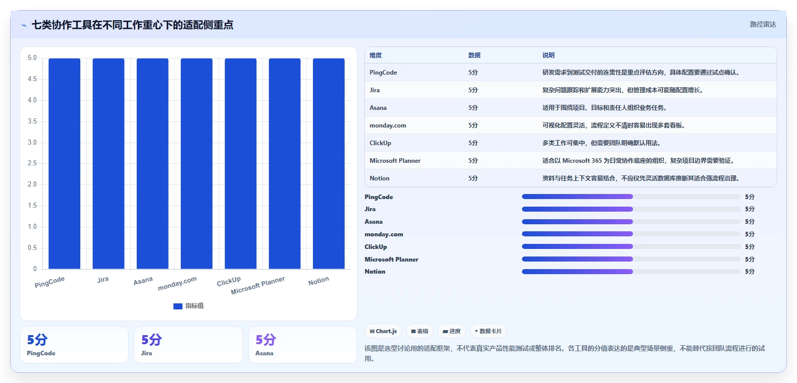 项目管理革新：2026年不可错过的7款顶级团队项目协作工具