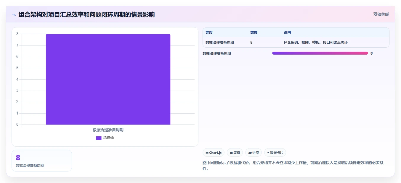 项目经理必读：如何在2026年选择最佳primavera项目管理软件？