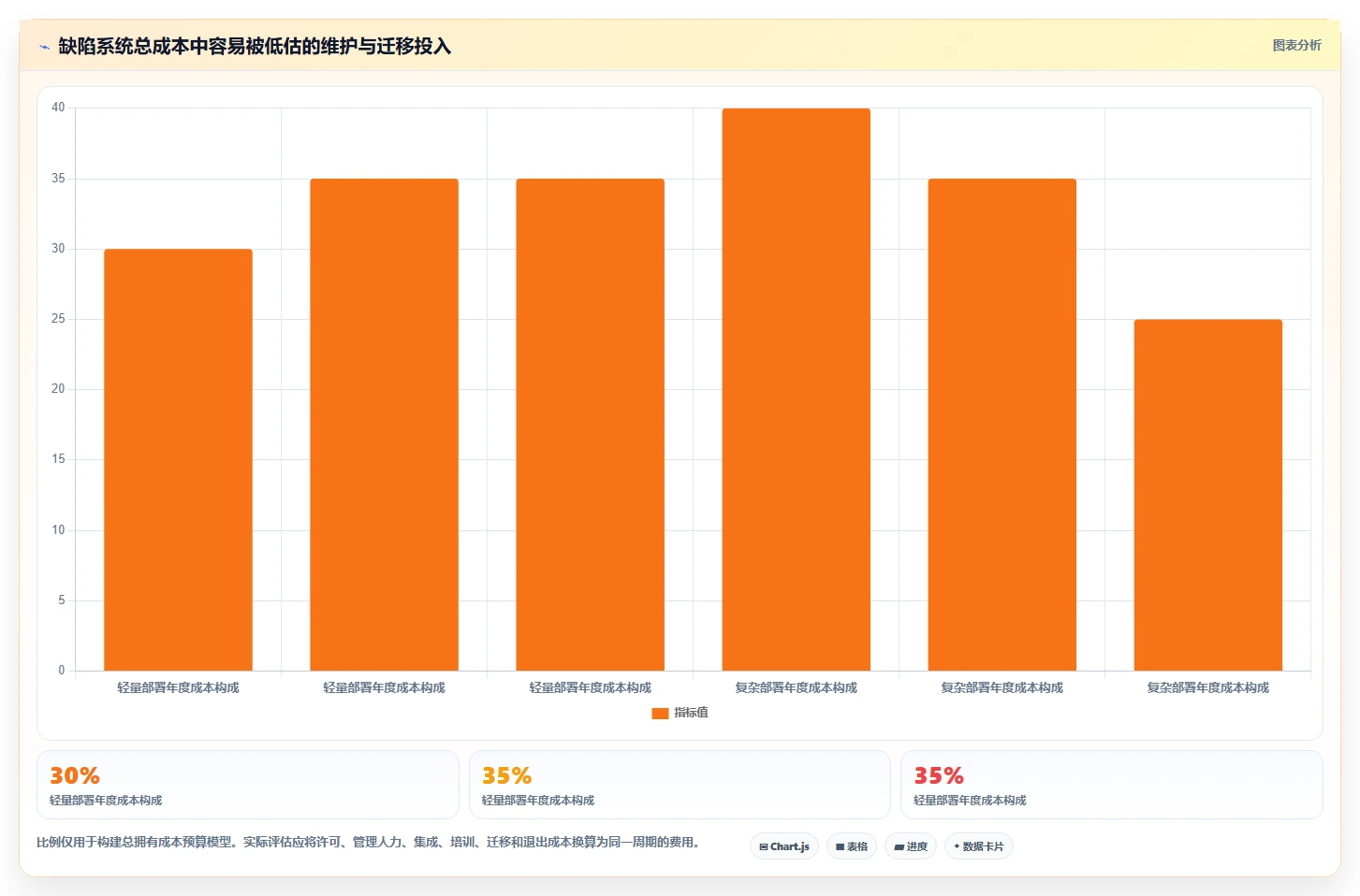 2026年效率之选:6款顶级缺陷追踪工具全面对比