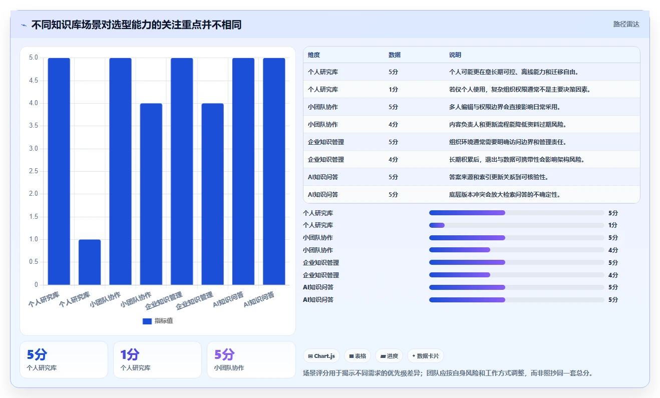 如何选择适合你的知识库通常表结构?2026年8款热门工具详解