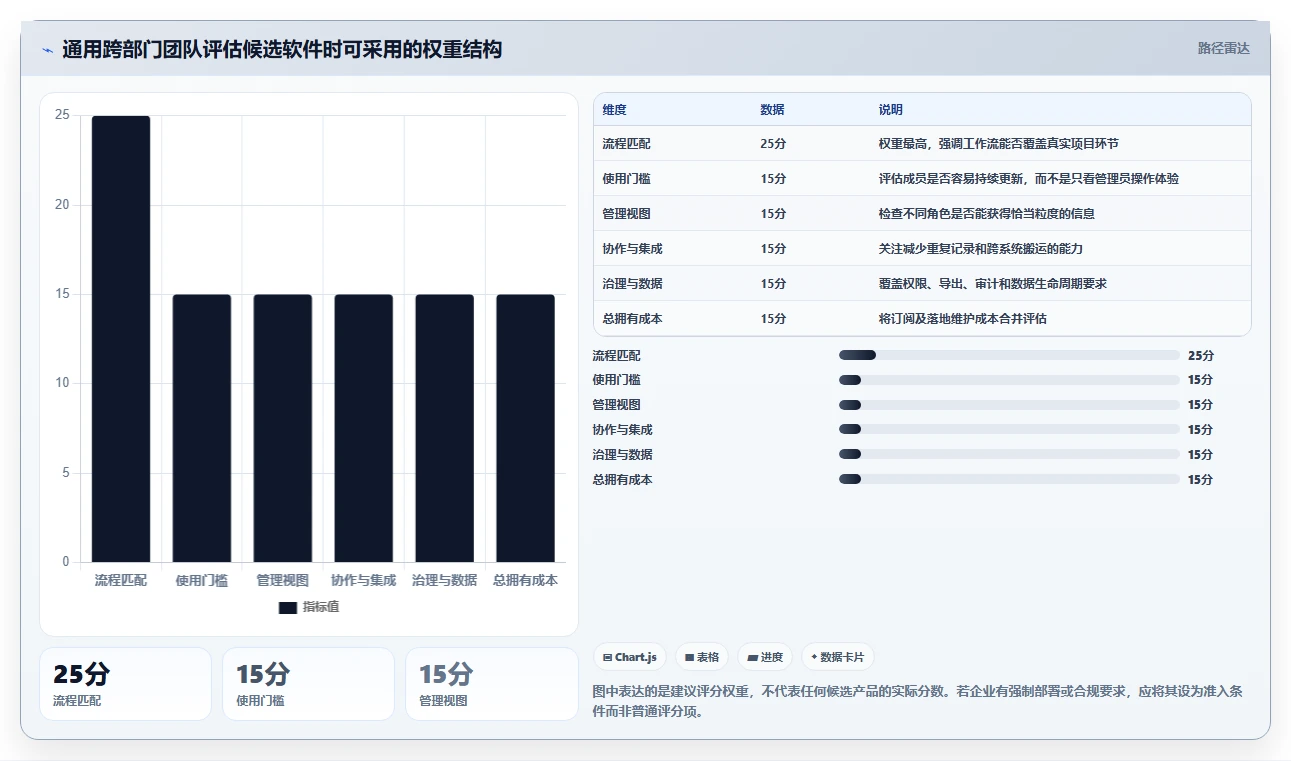 项目管理新趋势:2026年最值得投资的8款项目经理必备软件