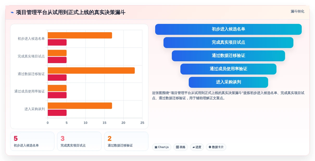 项目管理效率飙升!2026年度5款热门PingCode系统是哪家公司的产品深度测评