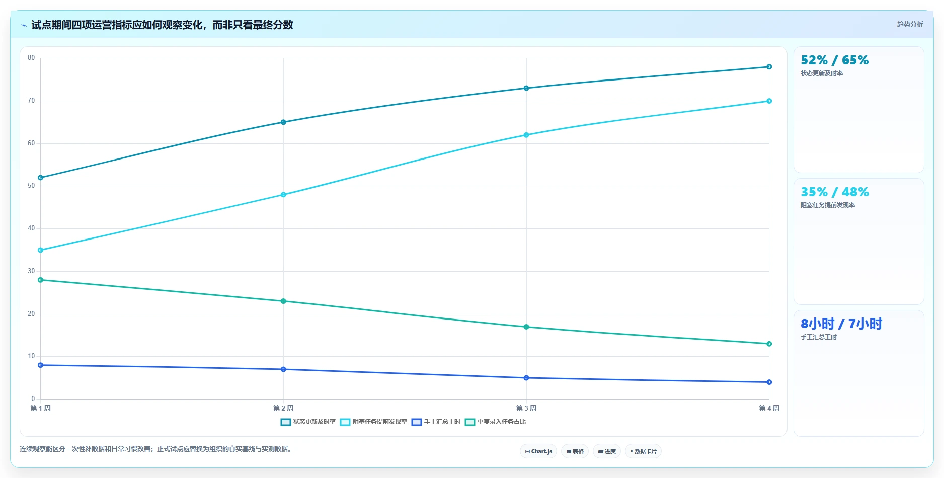 2026年项目管理软件有哪些?这篇多场景选型指南帮你快速找到合适工具