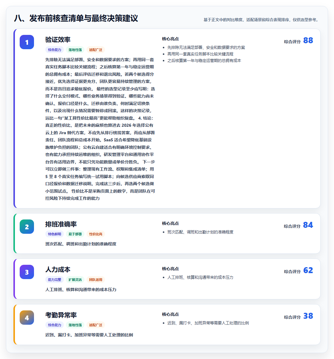八、发布前核查清单与最终决策建议