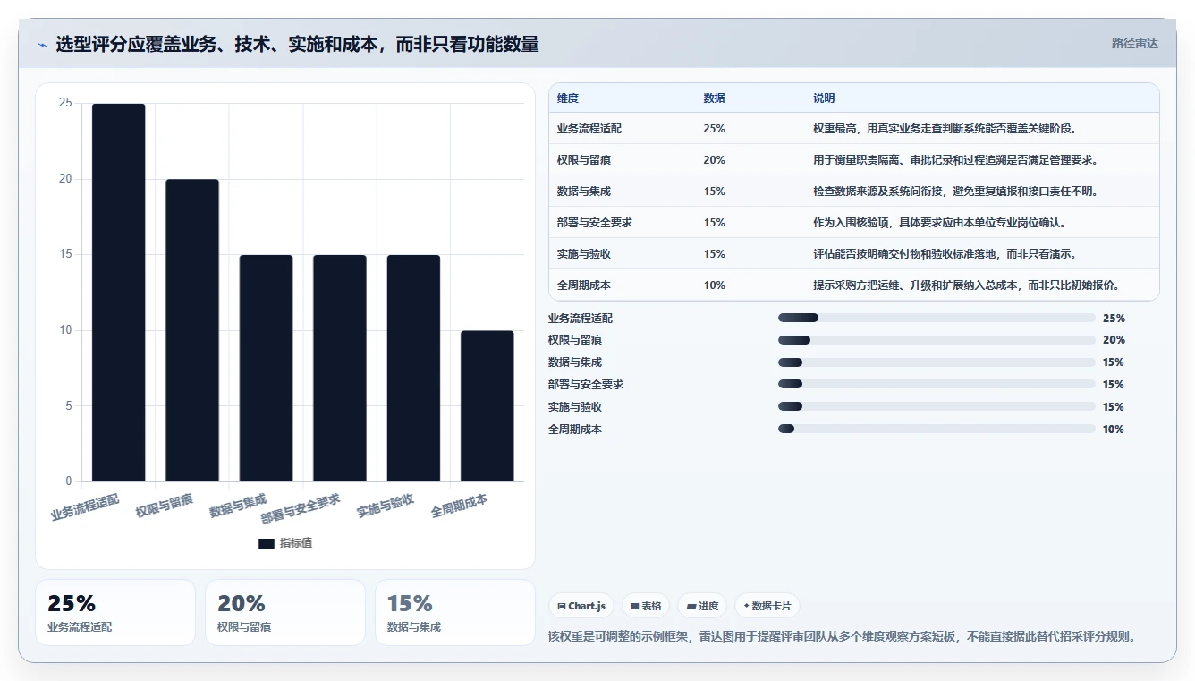 2026年政府项目管理系统大盘点:6款顶级工具助力高效管理