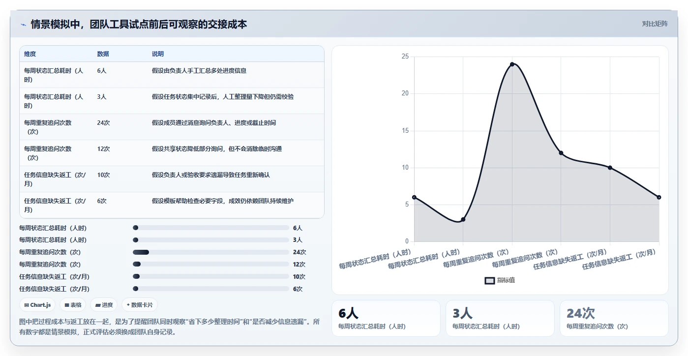 2026年效率之选:8款顶级日常管理工具全面对比