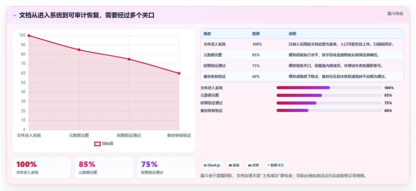 2026年效率之选：6款顶级本地化文档管理工具深度对比