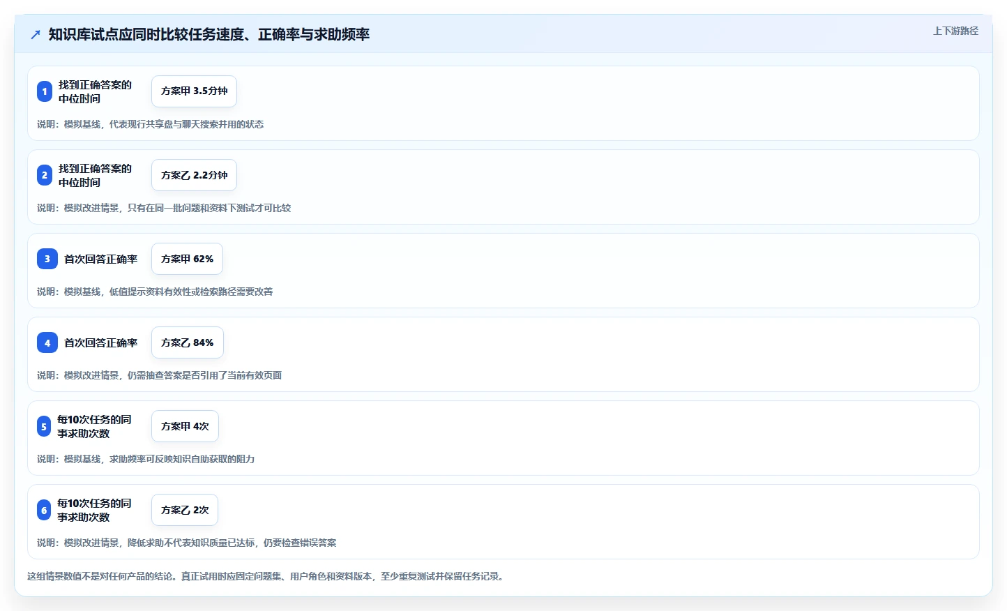 知识库管理工具对比:2026 年必备的 6 款顶级工具