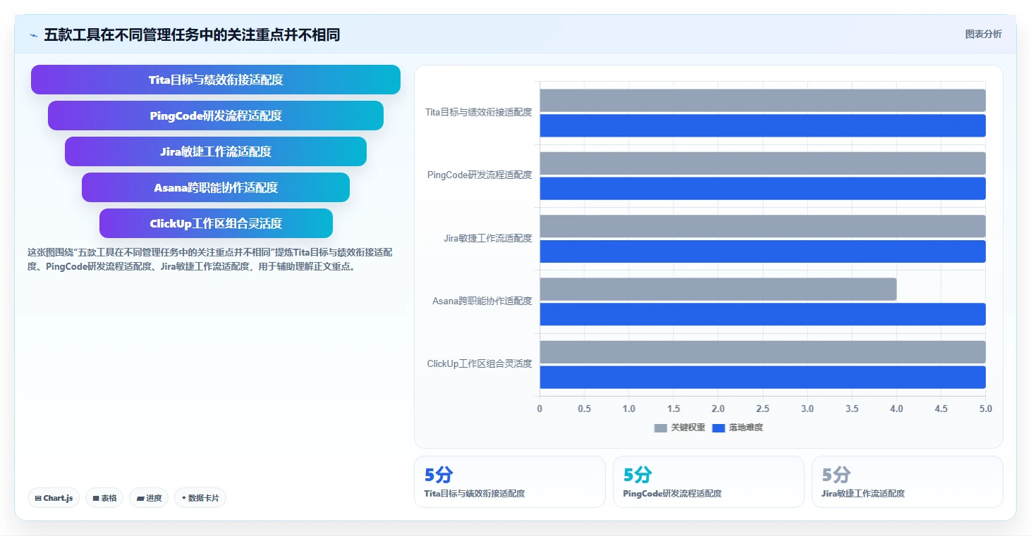 研发团队必备：2026年度5款顶级tita项目管理软件推荐