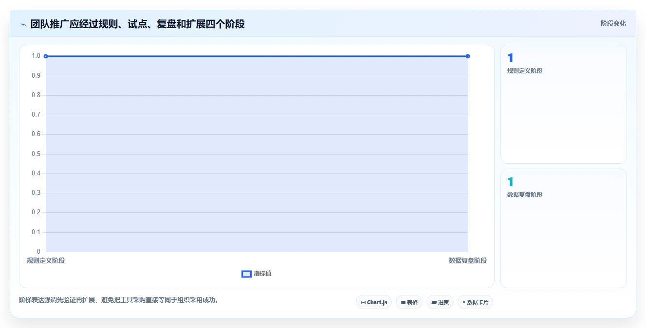 提升团队生产力:2026年最受欢迎的5大电脑工作计划提醒软件对比