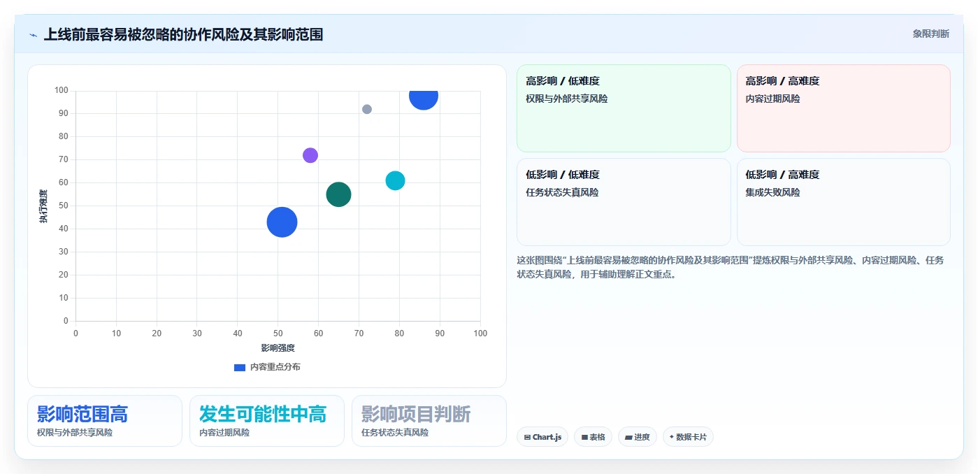 2026年效率之选:6大阿里团队协作工具全面对比