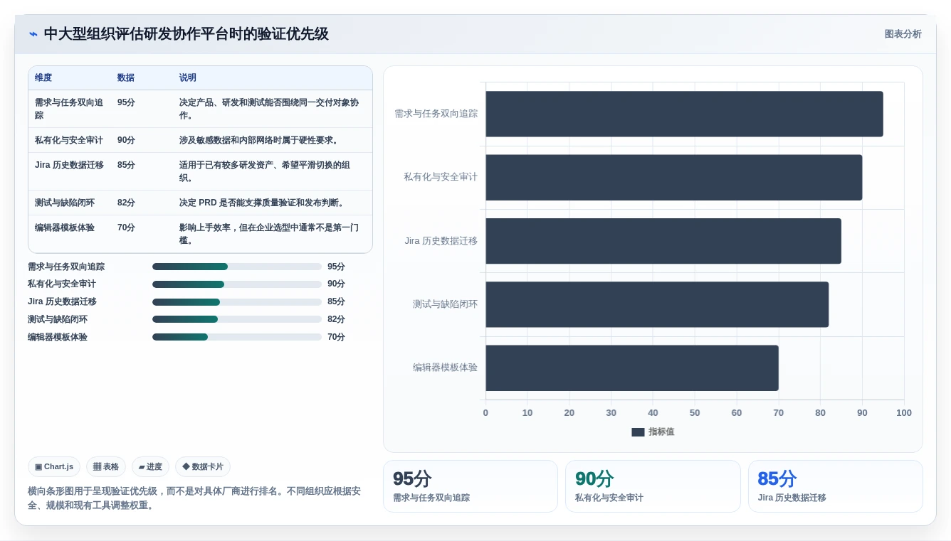 项目经理必读:如何挑选最适合你团队的prd文档编写软件?2026年选购指南