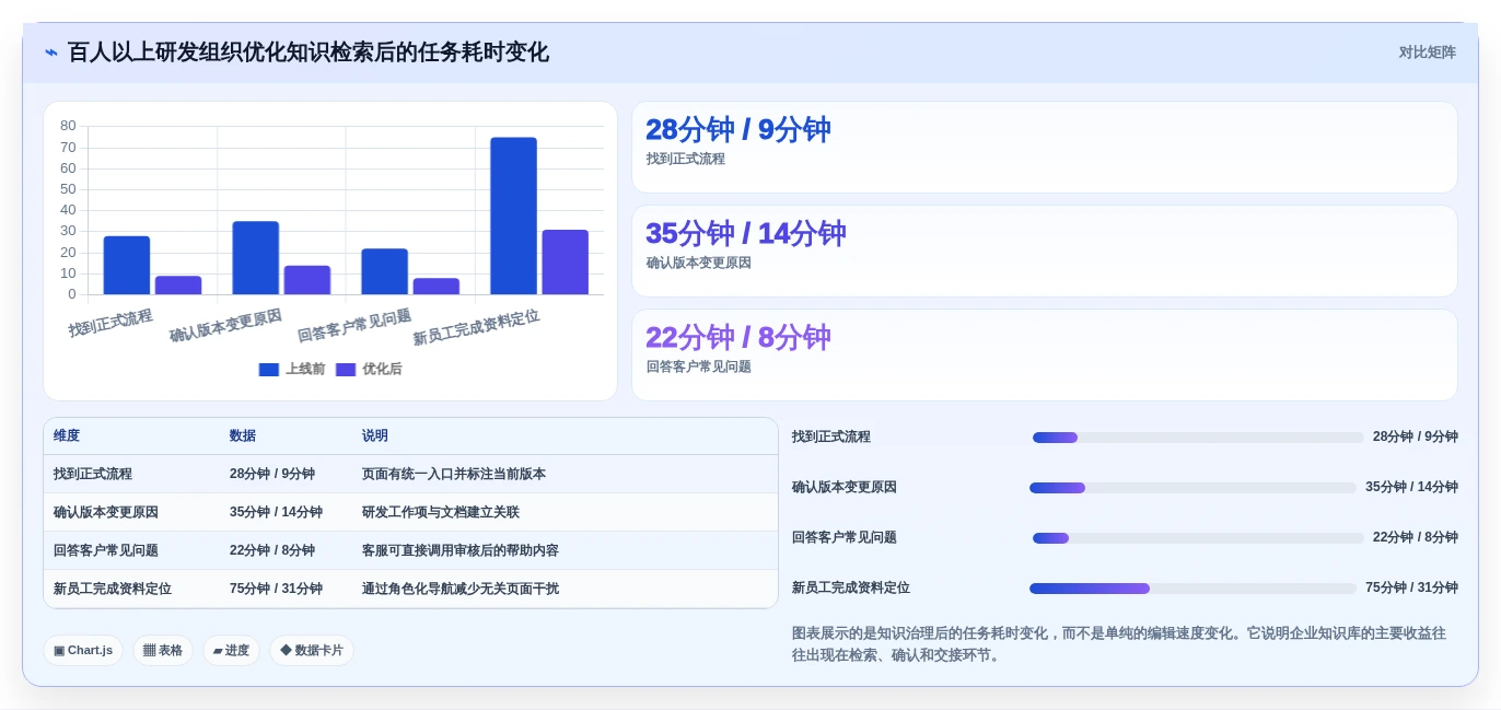 2026年效率革命:6大笔记知识库软件工具全面对比