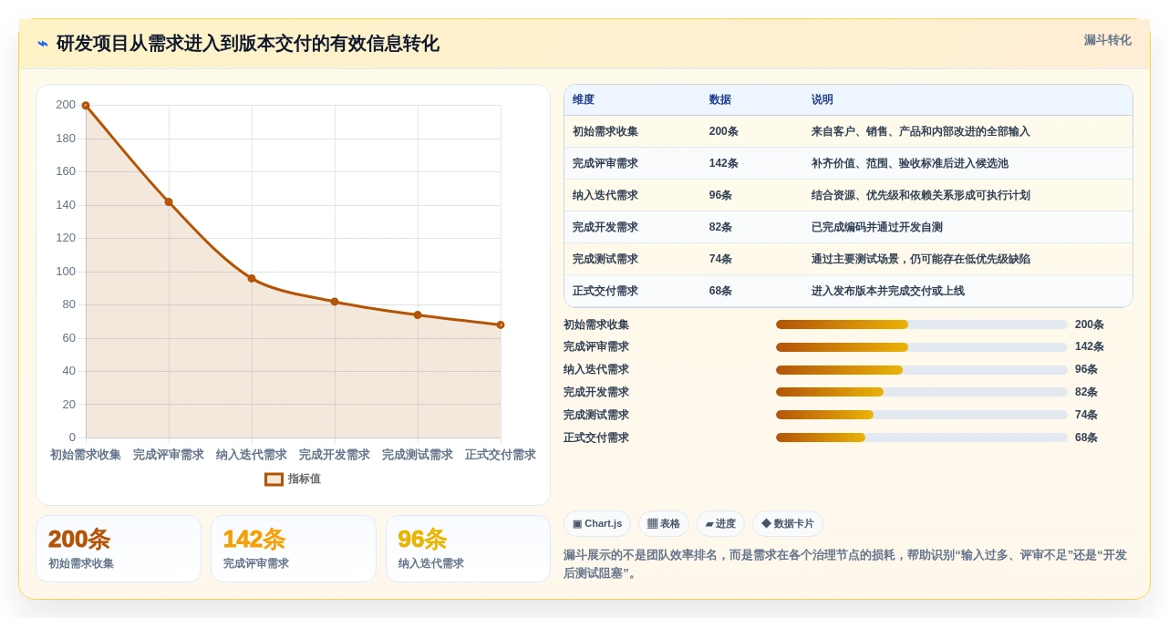 项目管理新趋势:2026年最受欢迎的7大project在线软件解析