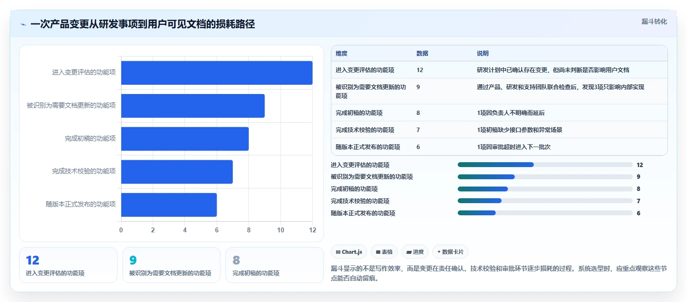 2026年文档发布管理系统选型指南：6大工具深度对比