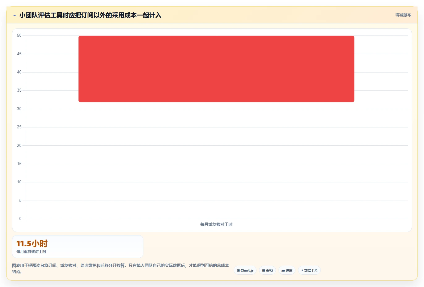 2026年低成本的项目管理工具哪个更高效？五款产品实测对比指南