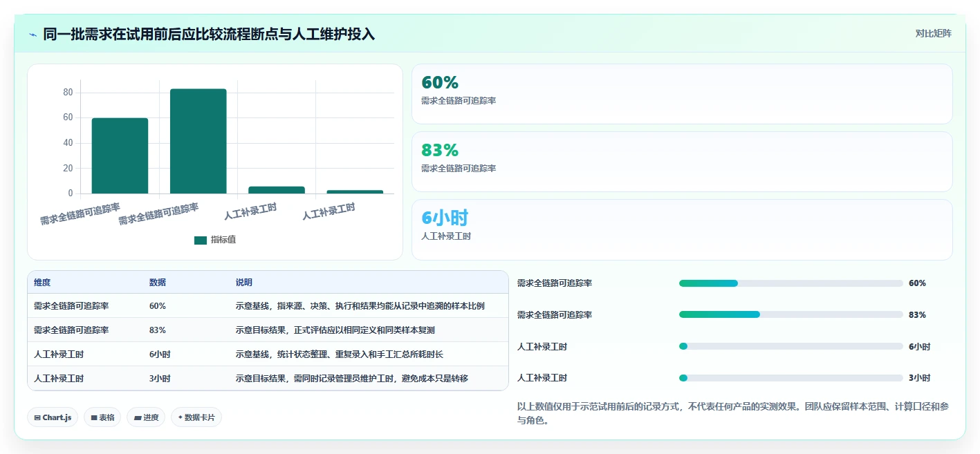 研发团队首选:2026年最实用的7款需求管理图标工具盘点