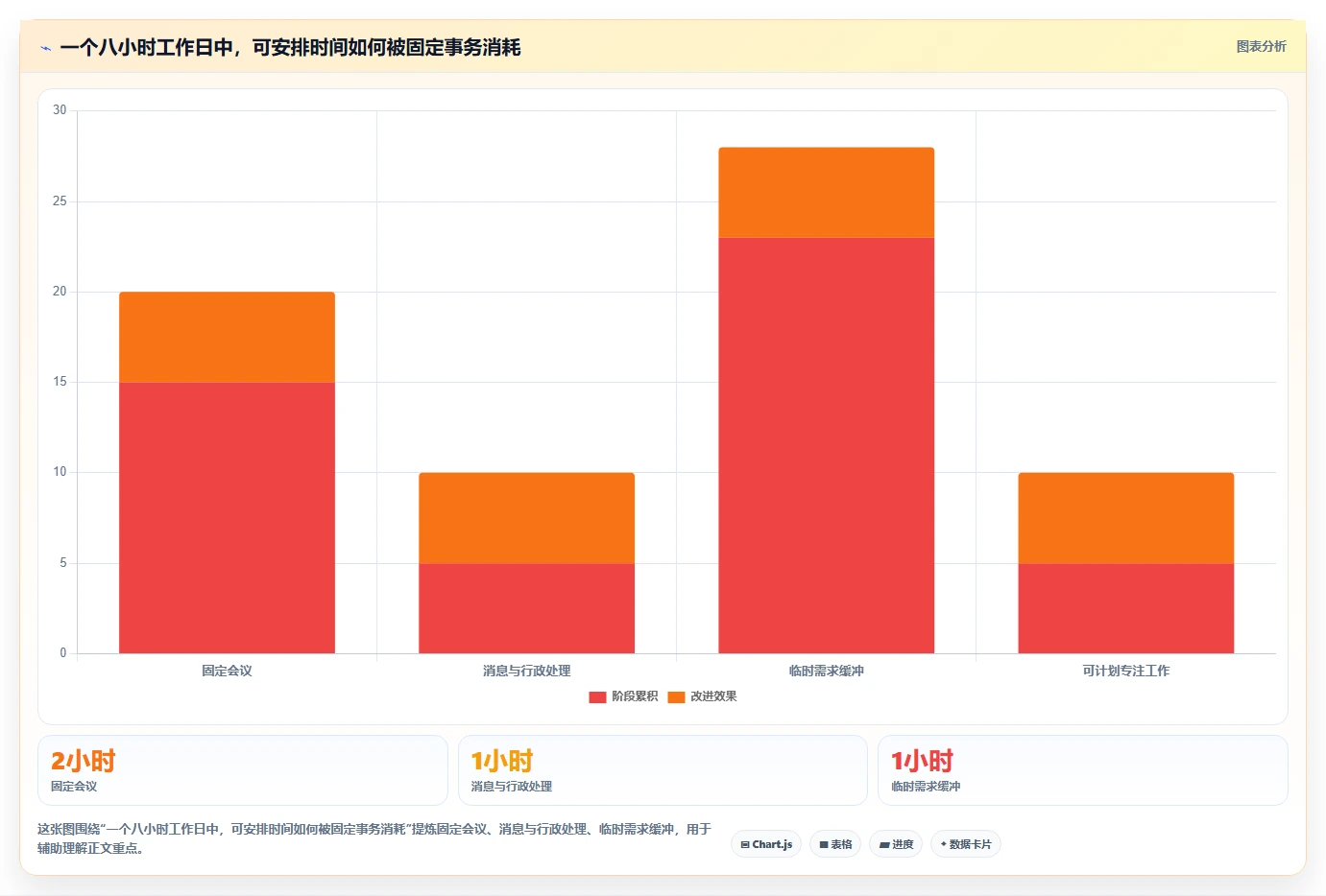 2026年效率革命：6款顶级计划时间管理软件深度对比