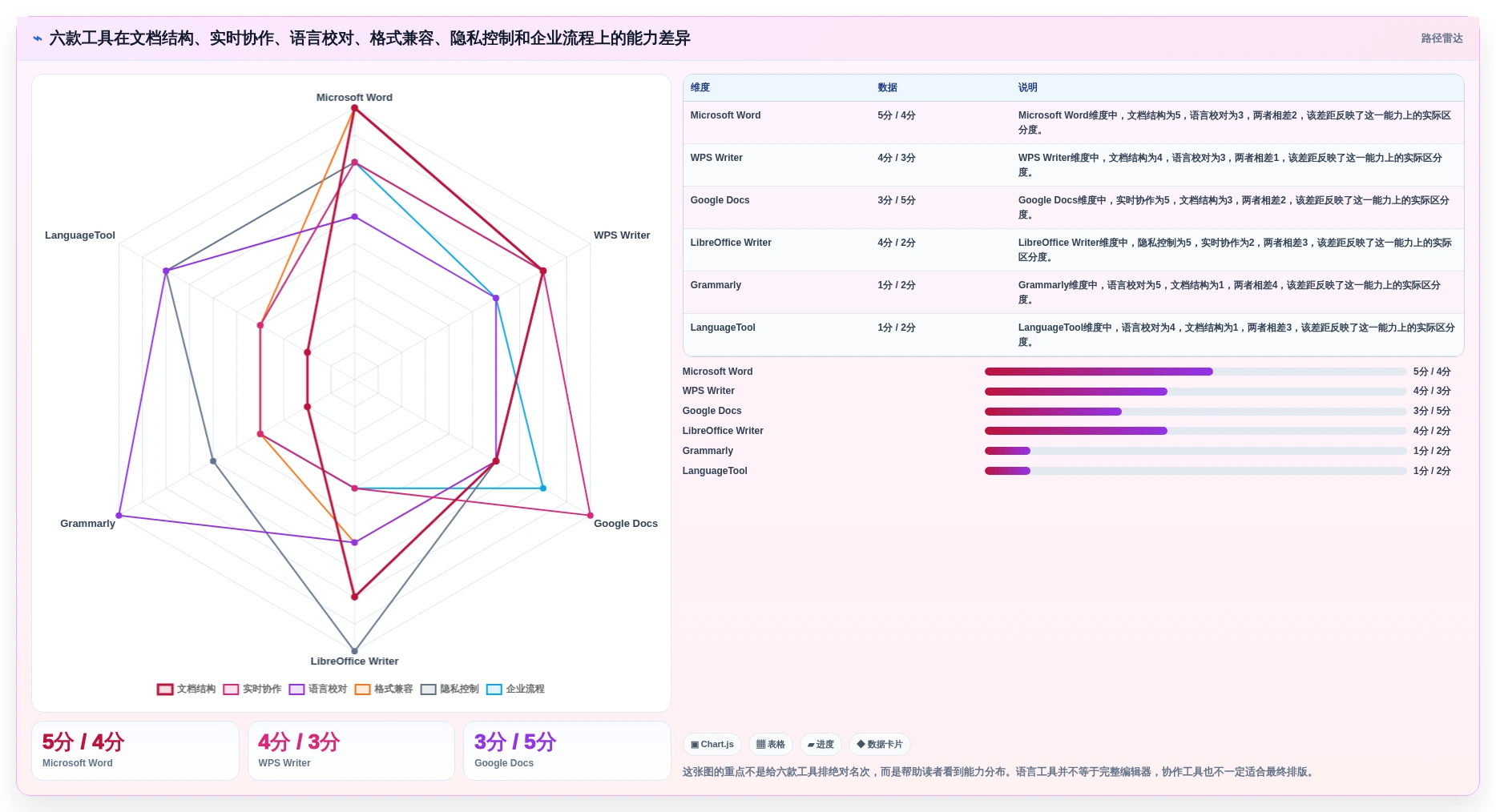 2026年最实用的6款Word编辑技巧工具对比：如何选择适合你的？