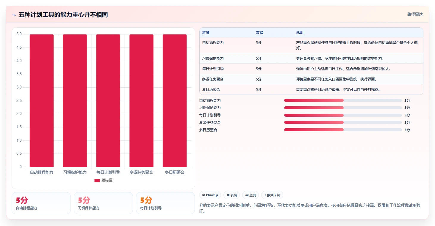 突破传统：2026年5款创新型在线计划软件工具盘点