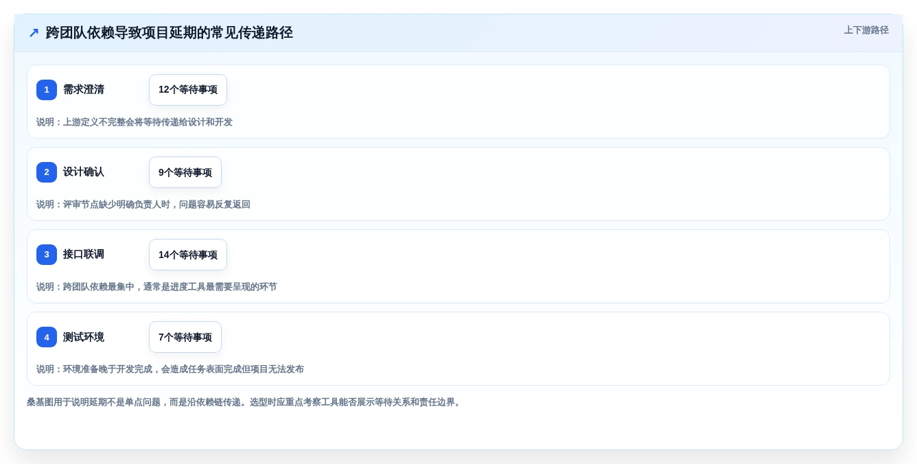 如何选择最适合你的进度条工具?2026年选型指南