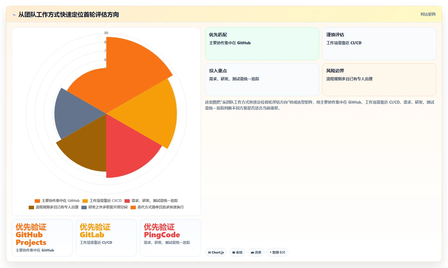 提升研发效率必备:2026年6大软件开发任务管理软件选型指南