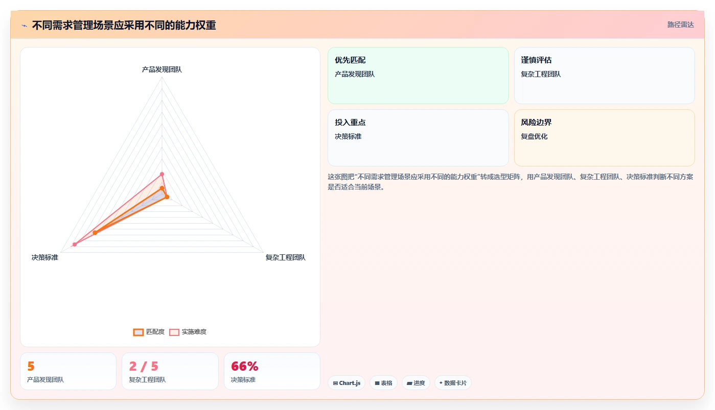 2026年主流需求管理工具有哪些:企业级产品选型与功能测评