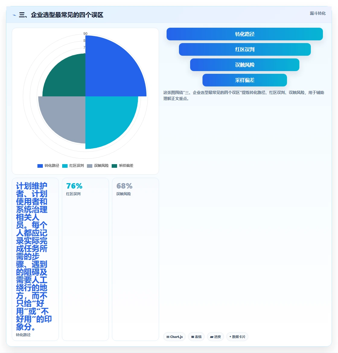 三、企业选型最常见的四个误区