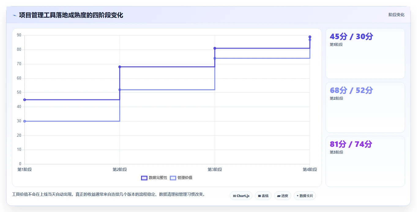 项目经理必读:2026年最值得投资的5大项目管理跟踪设计工具