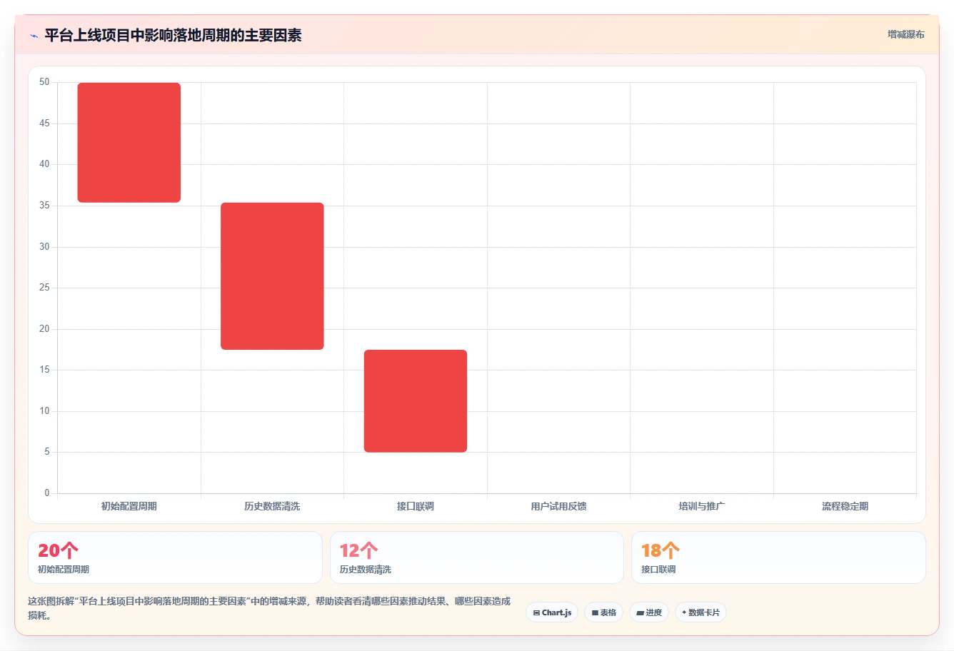 选择困难症?2026年整车研发管理平台选型指南:5大必备功能解析
