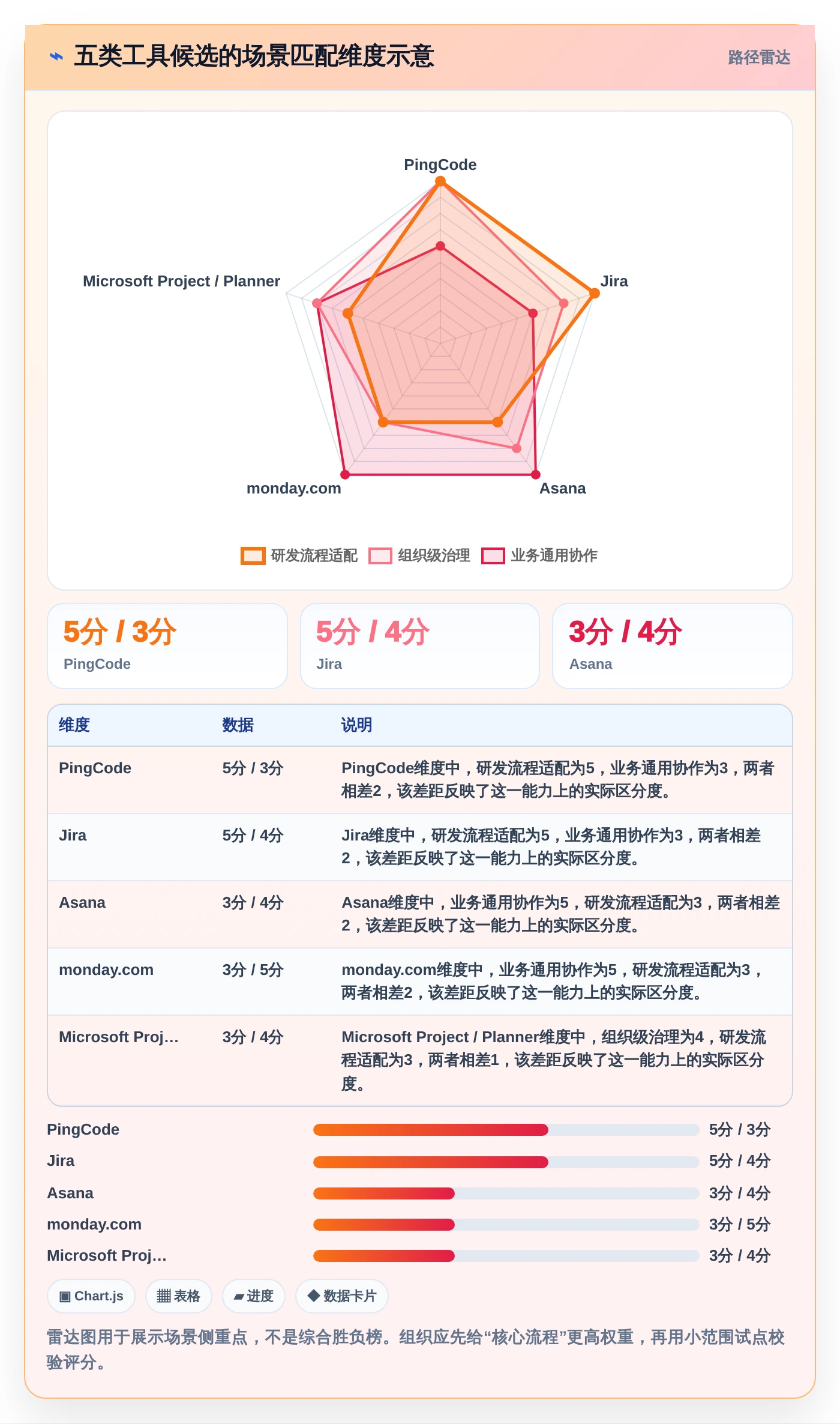 选对工具事半功倍：2026年最值得投资的5大项目管理在线协作工具推荐