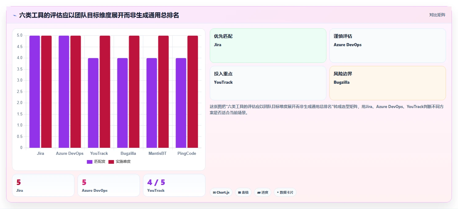 2026年效率之选:6款顶级行云bug管理平台工具深度对比