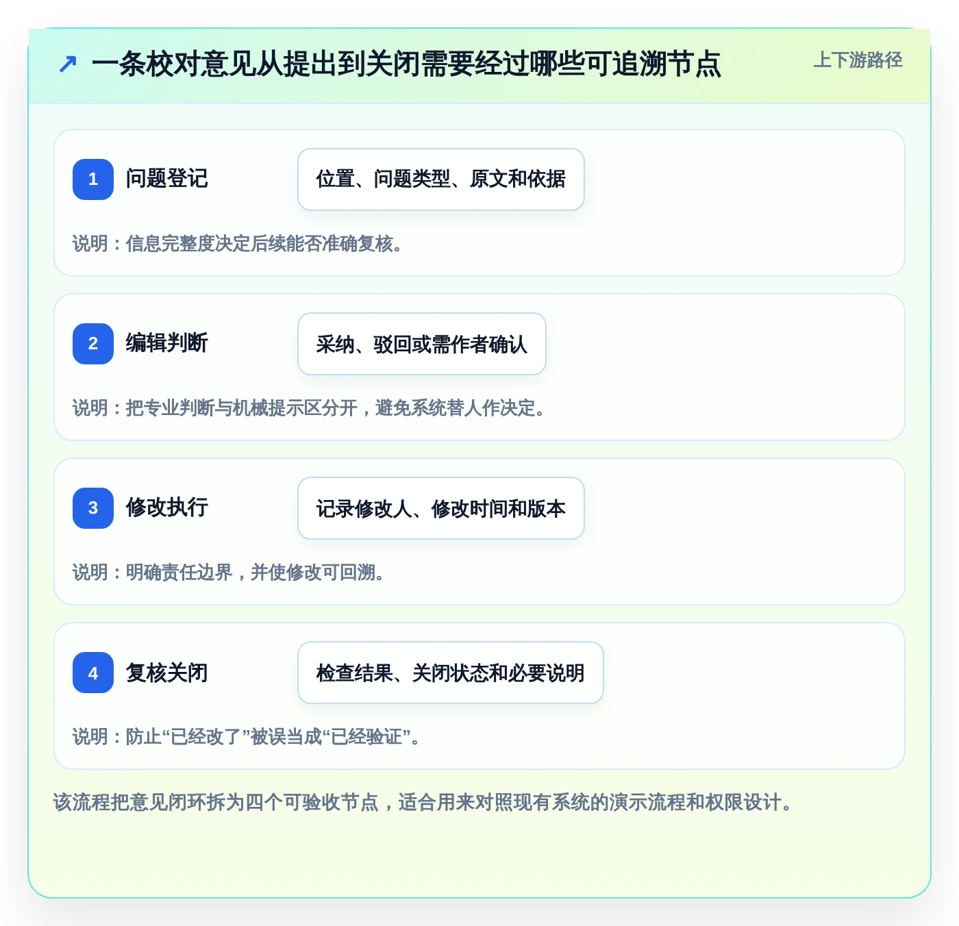 提升校对效率必备：2026年最值得投资的5大出版社校对管理系统