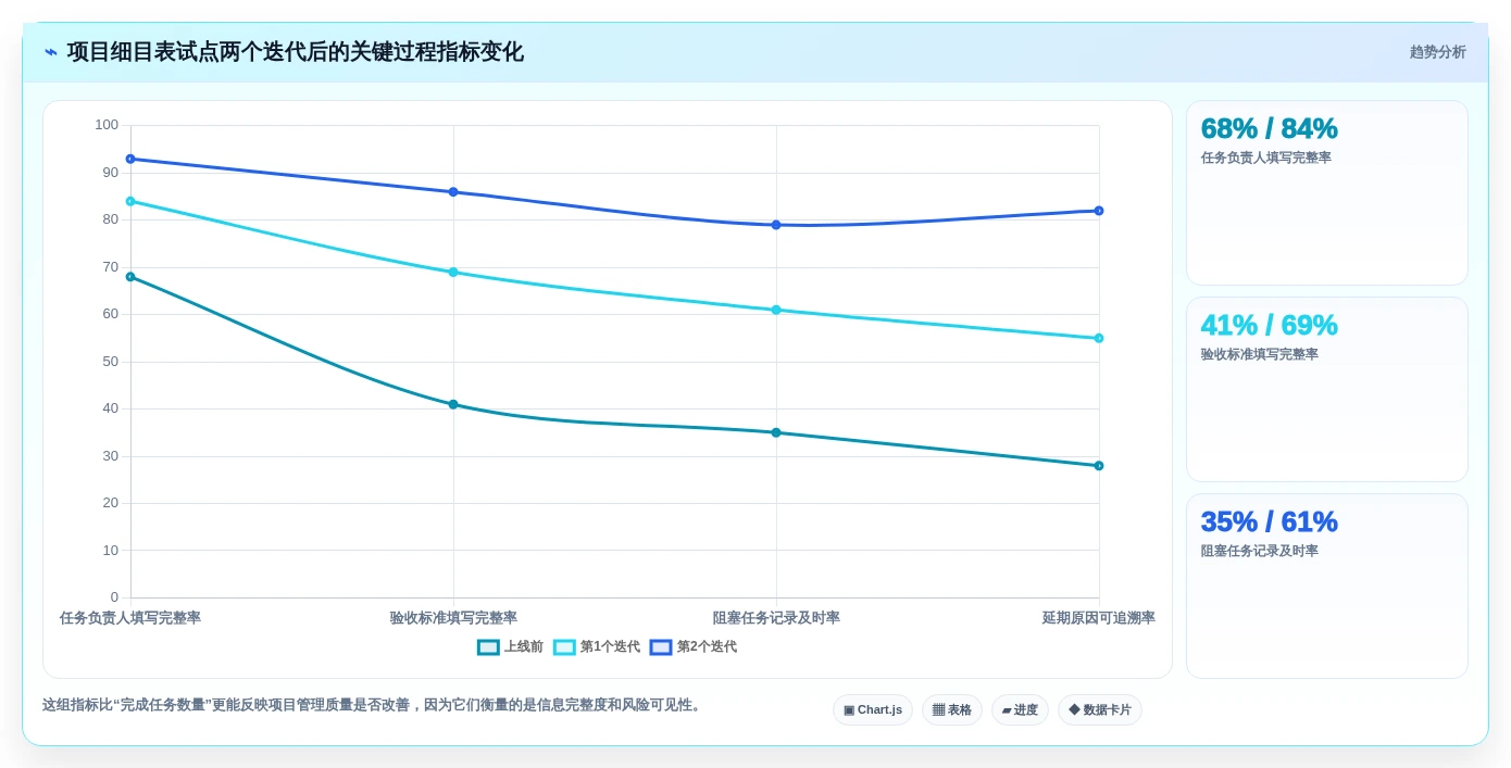 提升研发效率:2026年最值得关注的5大项目细目表工具推荐