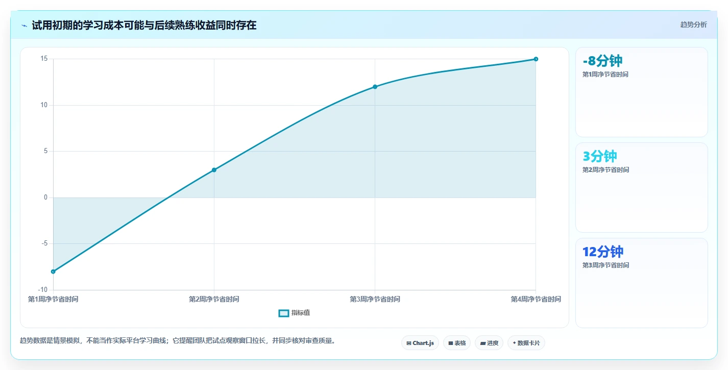 2026年Top5 AI软件开发平台对比：如何选择适合你的开发利器？