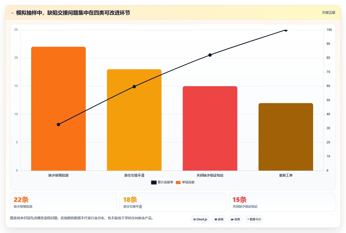 项目管理新趋势:2026年值得关注的6大阿里云缺陷管理工具推荐