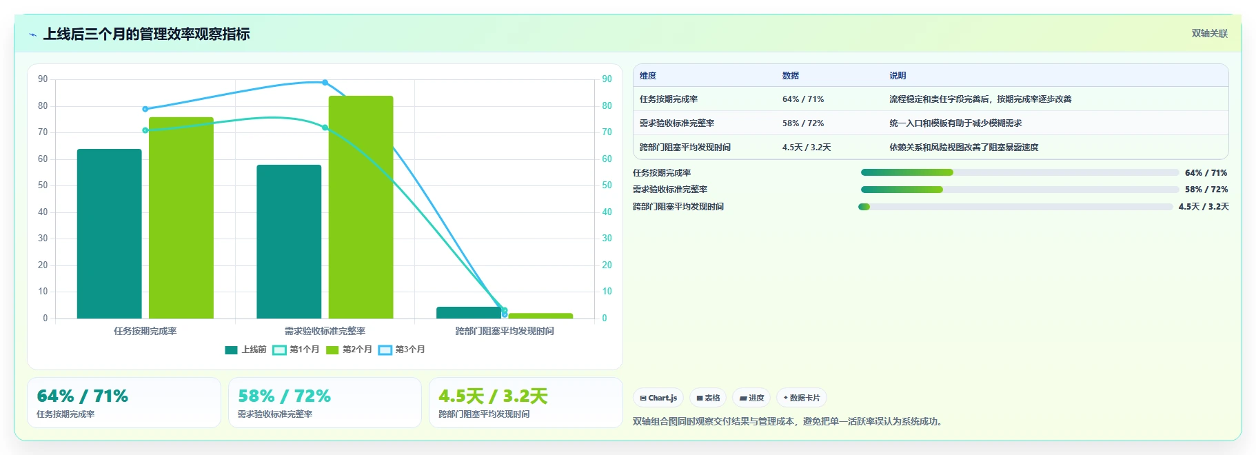 选择困难症?2026年项目管理软件SaaS选型指南:5大关键因素解析