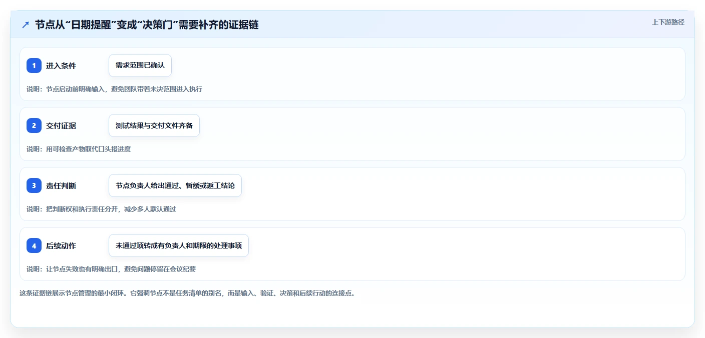 解锁项目管理新高度：2026年最佳节点与处理事项及节点文件工具选型指南