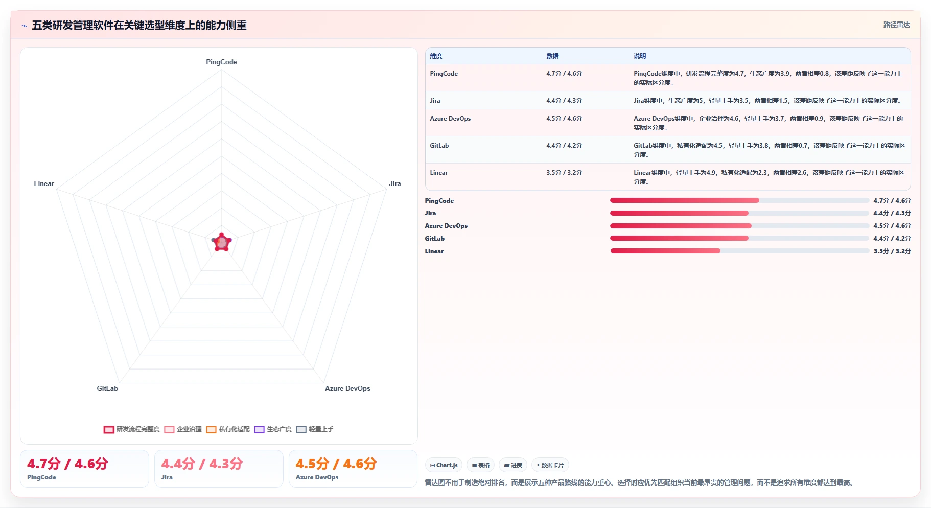 项目管理新趋势：2026年最受欢迎的5大研发团队管理软件对比