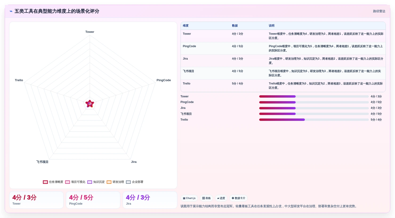 提升团队协作:2026年最受欢迎的5大tower项目管理工具推荐