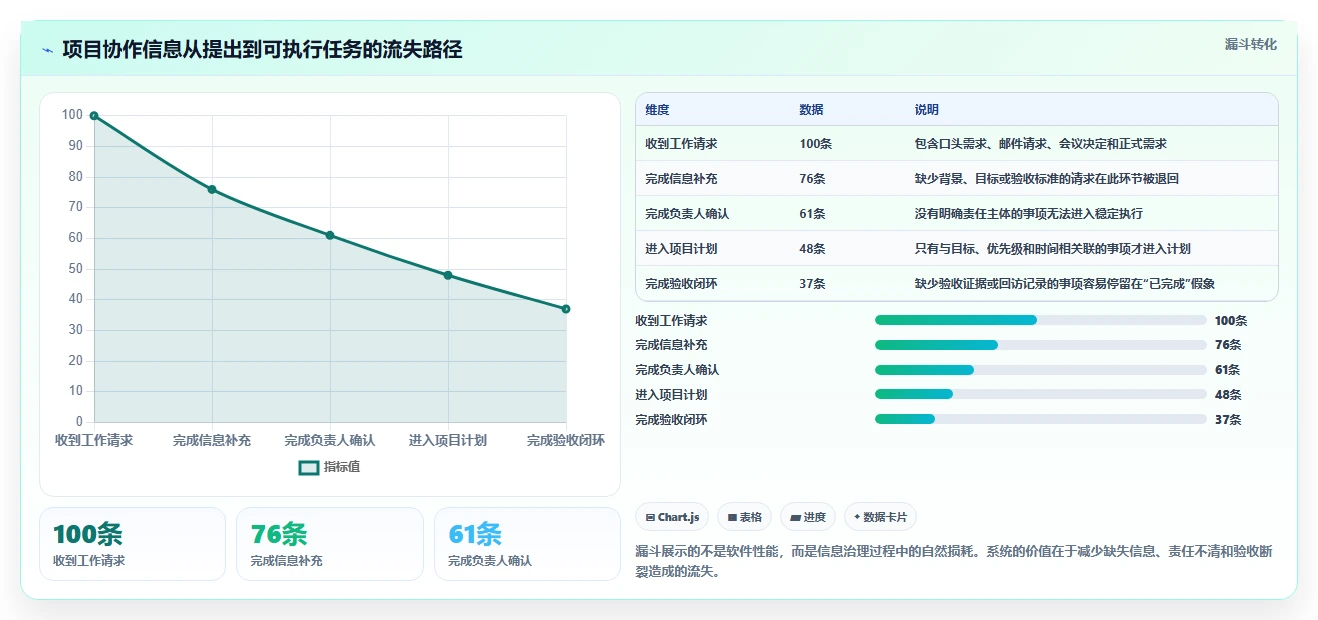 项目经理必看:2026年度7款顶级通用项目管理系统深度测评