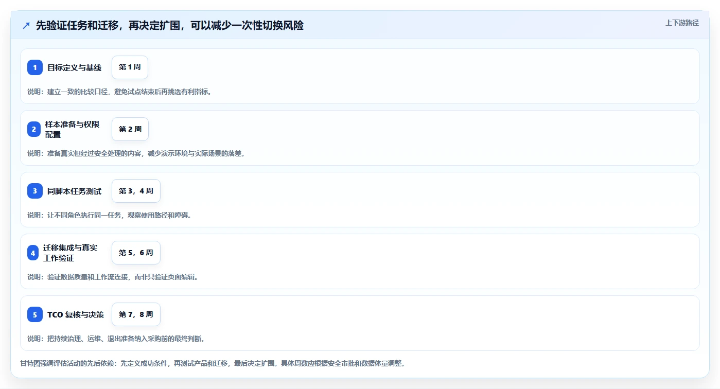 高效研发管理:2026年最值得投资的5款pmp wiki推荐