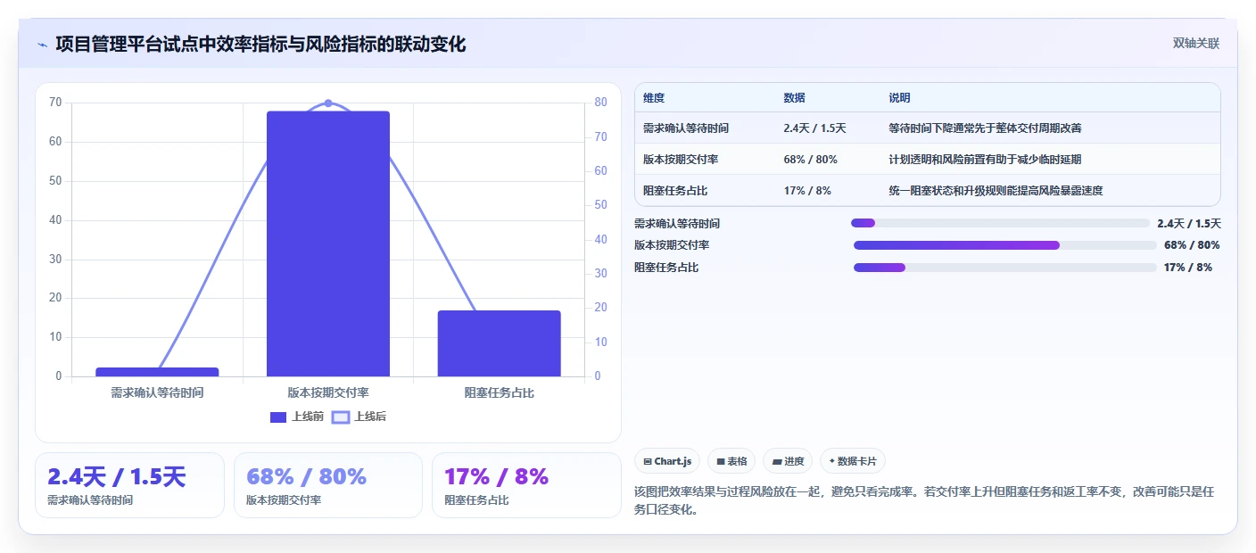 2026年项目效率新境界:6款顶级项目方案软件深度对比