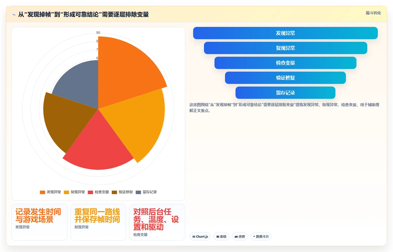 2026年fps测试软件大比拼：6款热门工具性能详解