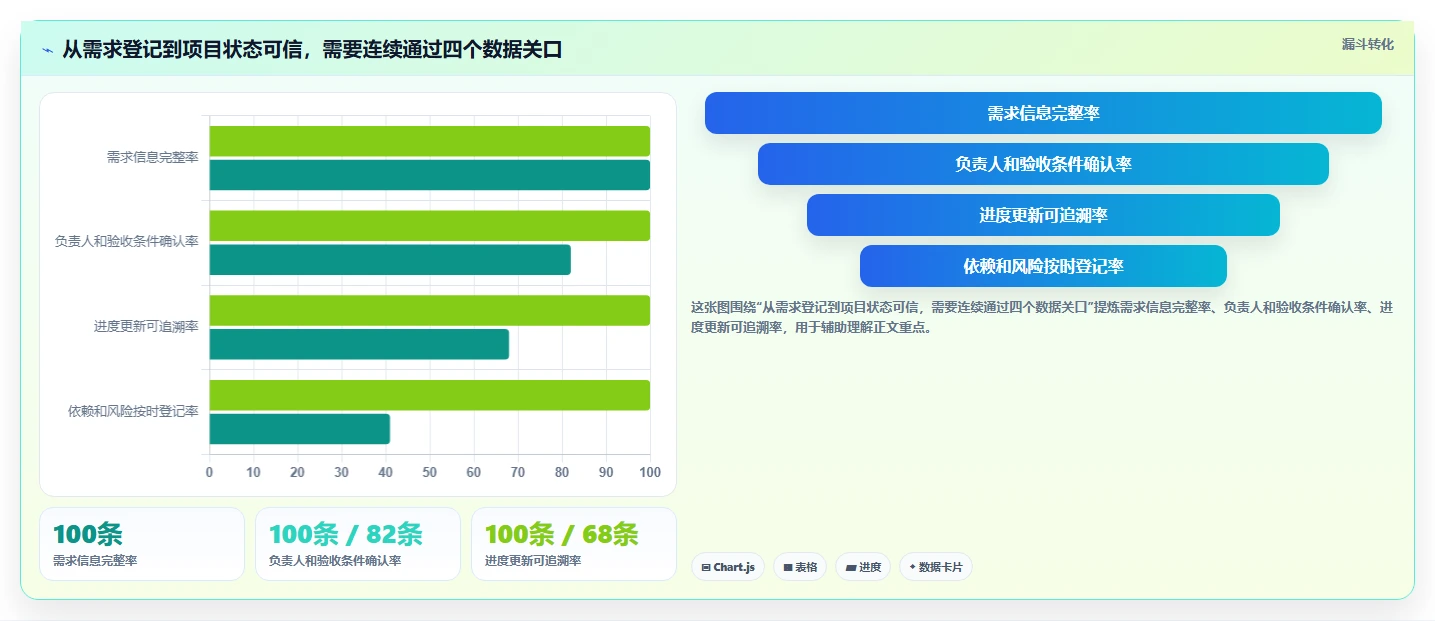 项目经理必读:2026年7款热门项目管理管理工具推荐及选型指南