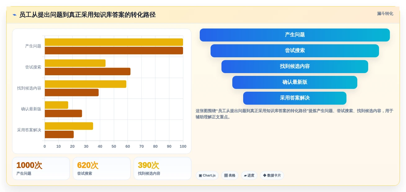 提升团队效率:2026年最受欢迎的5大知识库软件 知乎推荐