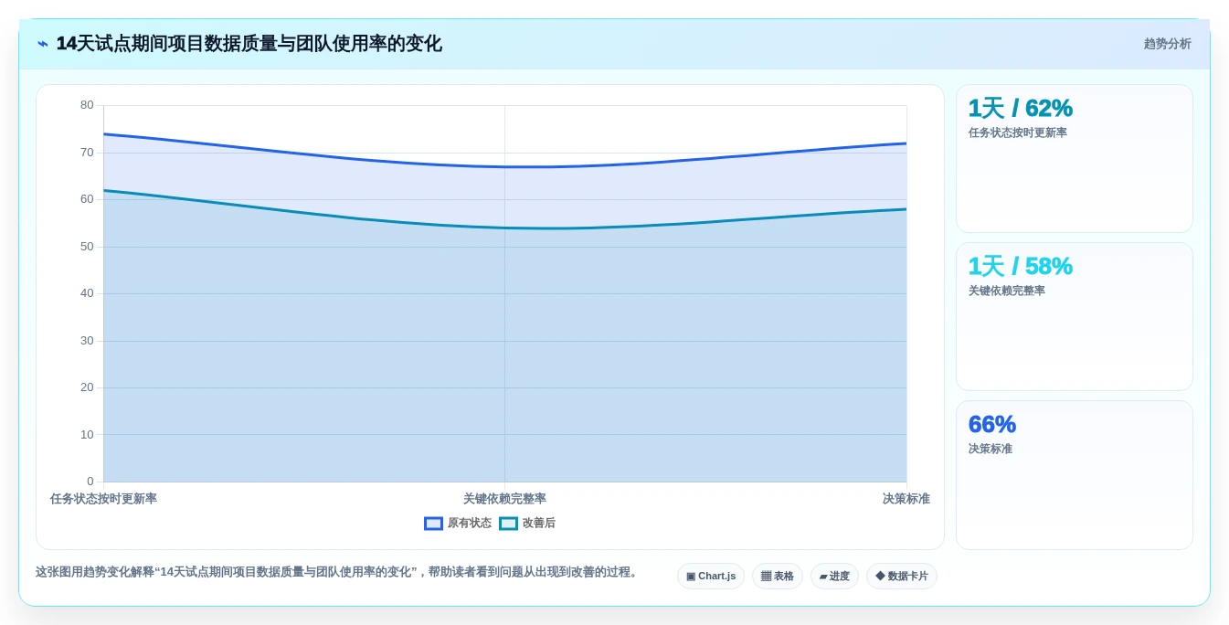 高效项目规划:2026年最受欢迎的5大项目管理网络图绘制工具盘点