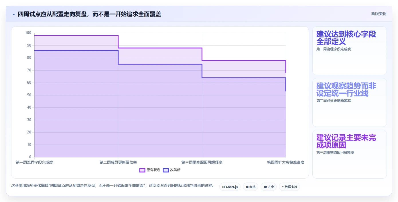 提升团队效率：2026年7款优秀周计划管理软件工具盘点
