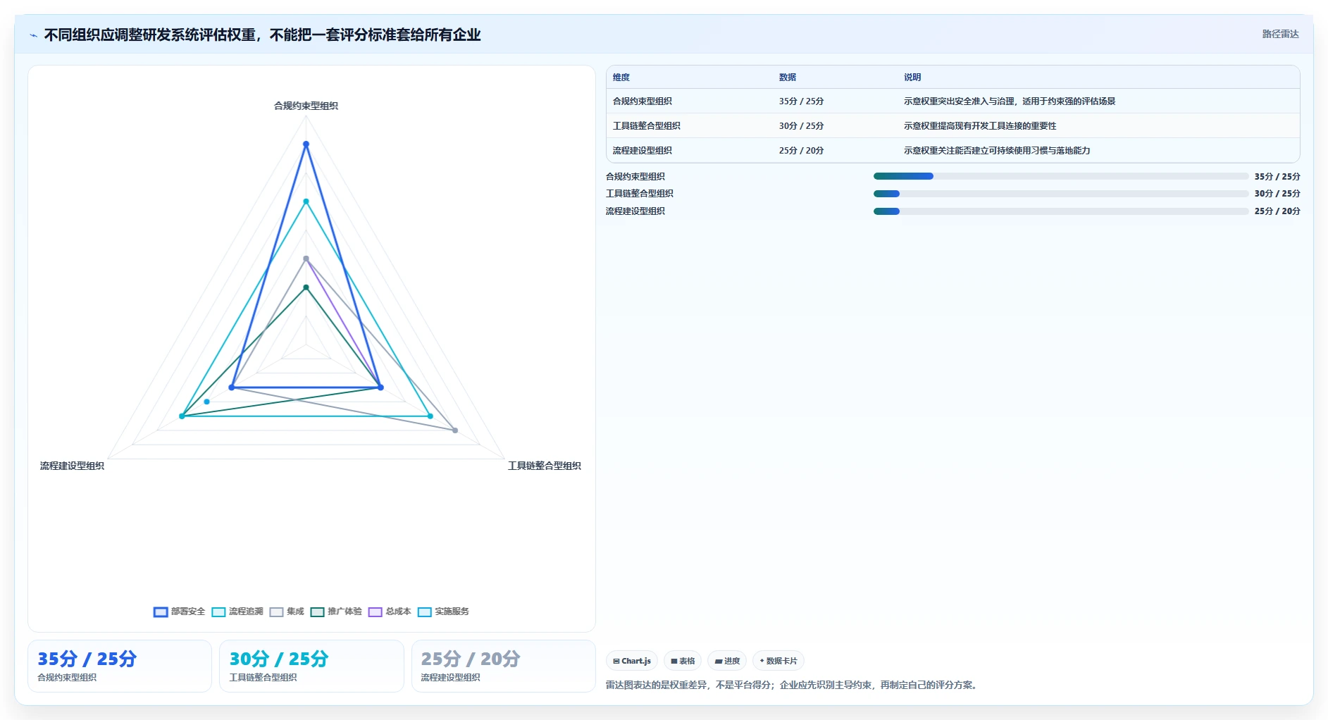 2026年十大研发管理系统选型指南：企业级平台深度对比