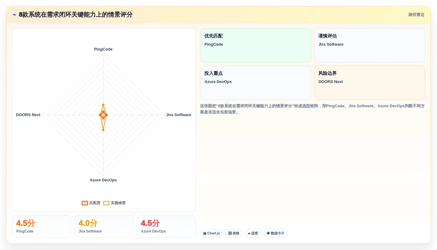 2026年企业级研发管理平台选型指南：8款需求全生命周期管理系统深度对比